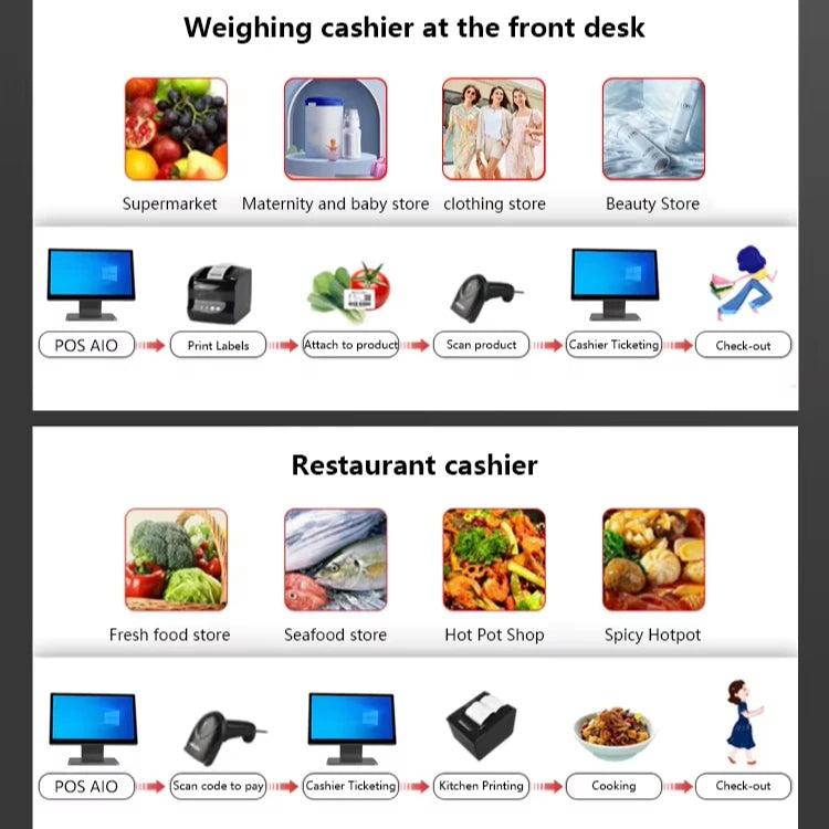 Hardware Factory 15.6 Single Dual Touch Screen All in One POS Systems Cash Register Terminal Machine for Supermarket Checkout